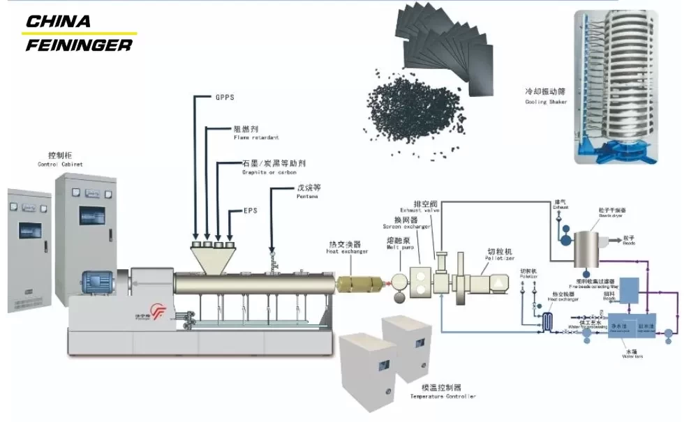 Why Choose EPS Beads Foam Extrusion Line for Foam Production Upgrade?