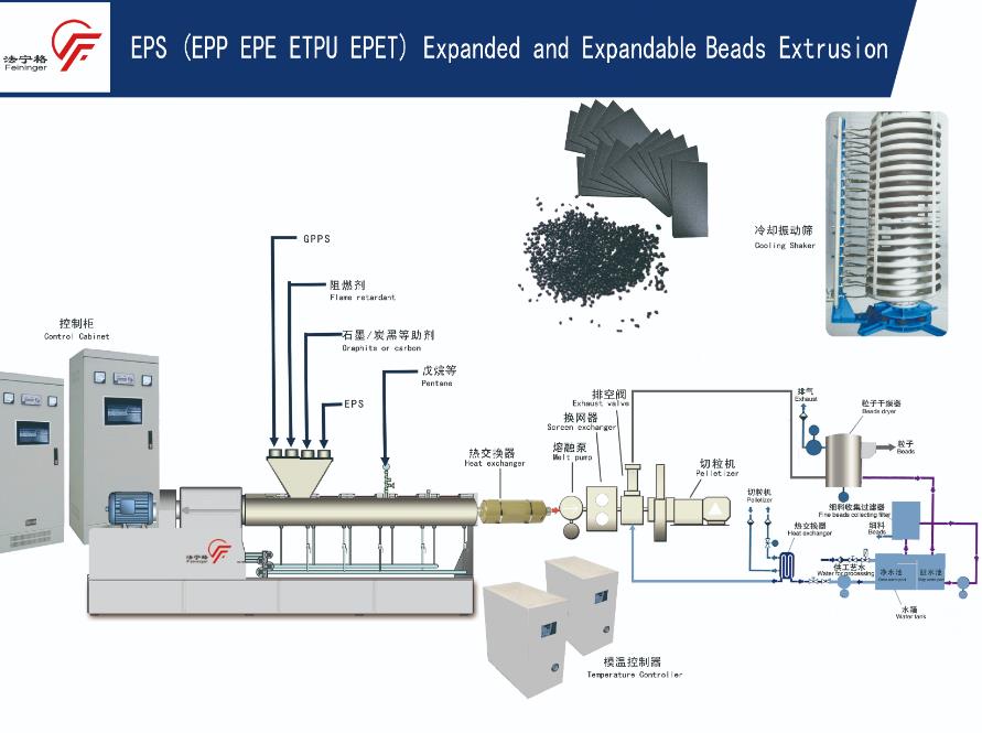 EPS Beads Foam Extrusion Line